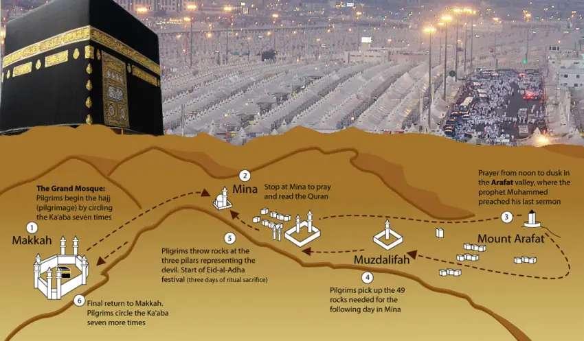Mekke ve Medine'de Namaz!